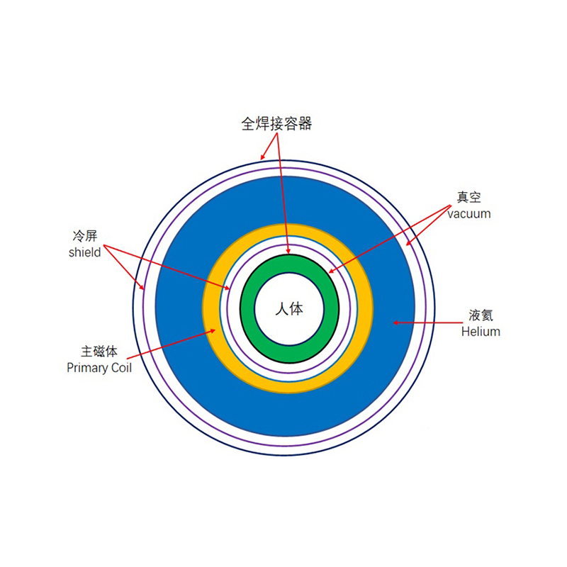 เรซินป้องกันการเทเรซินหน้าจอเย็น